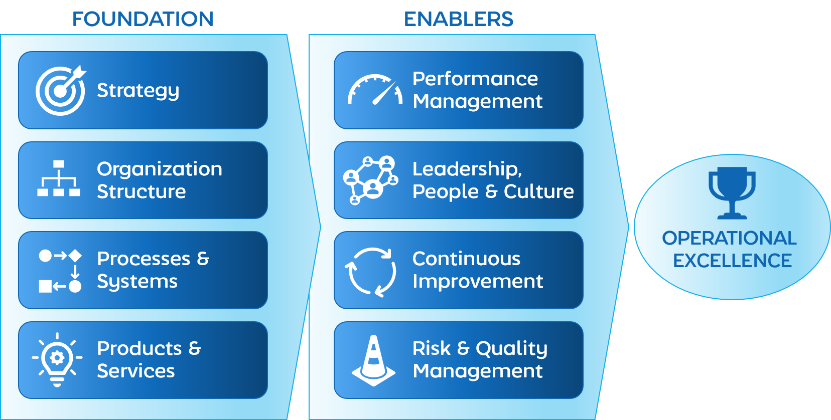 What Is The Role Of Operational Excellence