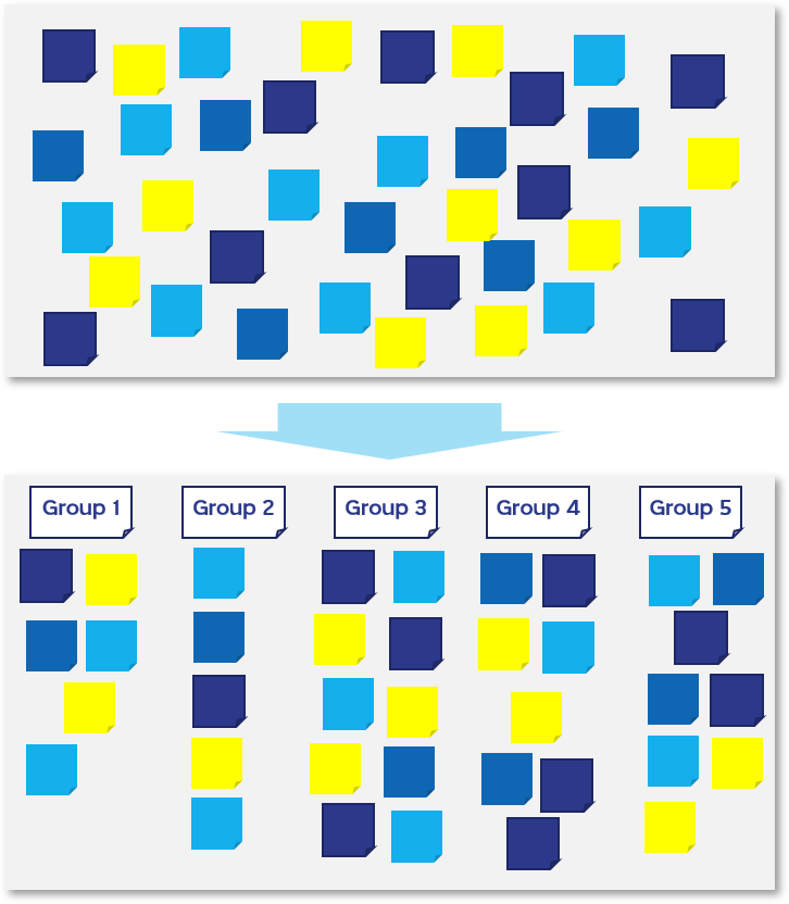 affinity diagrams